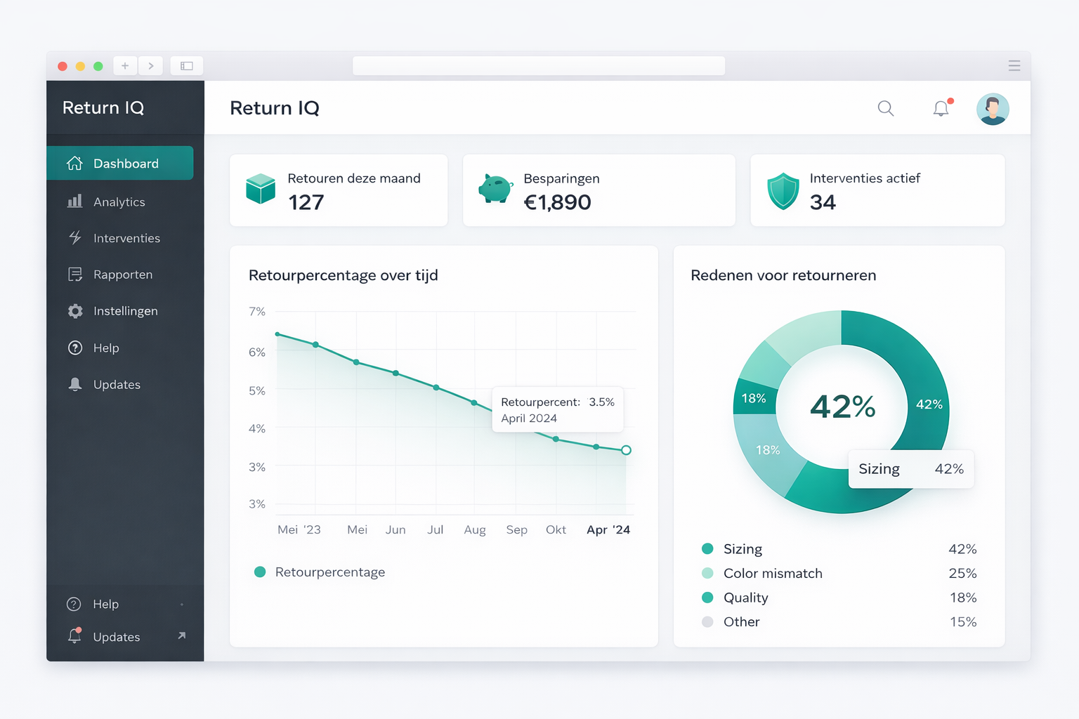 Return IQ Dashboard